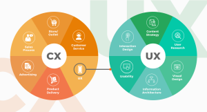 Visually Appealing Apps User Interface
