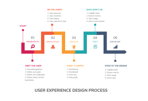 UX design process