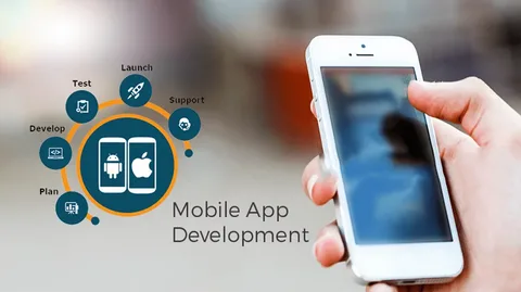 Custom Mobile App Development