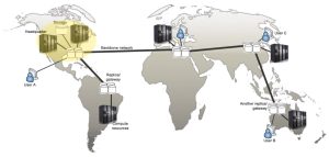 content_delivery_network_sample